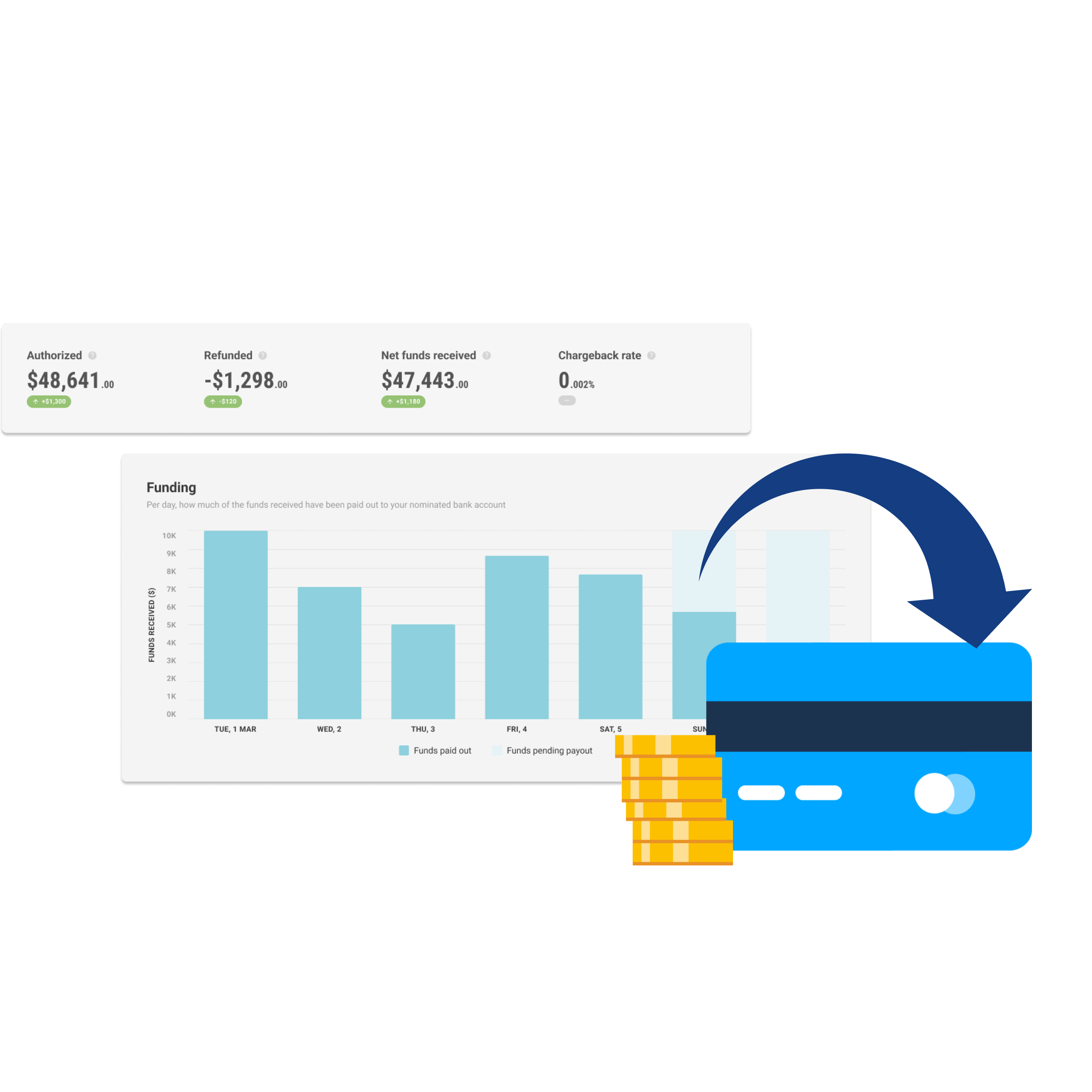 Payment Processing Software Merchant Processing Made Easy Roller - Stunning Retina Dark Designs | Free Download